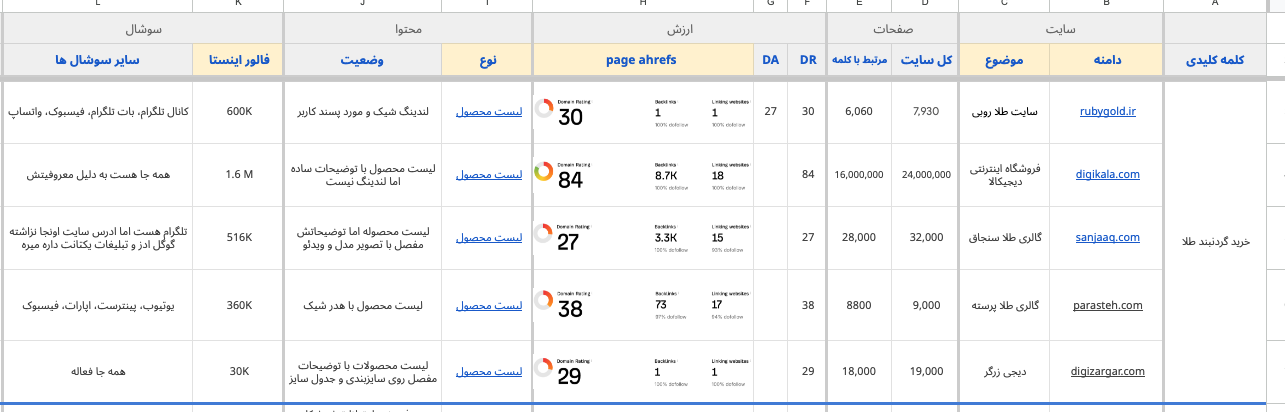 شیت تحلیل رقبا